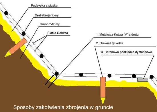 schemat wykonania zbrojenia
rys. Arkadiusz Pramowski