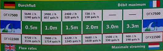  Wydajno pomp TetraPond OFX 7500 i  TetraPond OFX 11500
wykres wydajnoci w  zalenoci od wysokoci
Produkcja: TetraPond